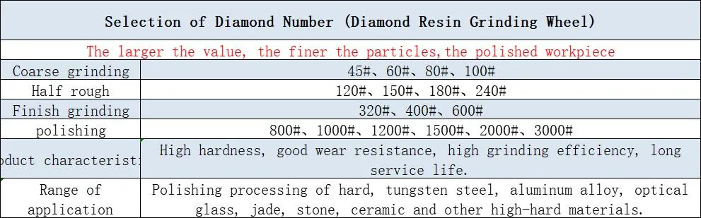 Diamond Grinding Wheel for Cutting Tools, Vitrified CBN Wheel P400*50*203*10